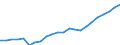 Unit of measure: Chain linked volumes (2015), million euro / Statistical classification of economic activities in the European Community (NACE Rev. 2): Total - all NACE activities / Assets (ESA 2010): Total fixed assets (net) / Geopolitical entity (reporting): Romania