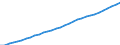 Unit of measure: Chain linked volumes (2015), million euro / Statistical classification of economic activities in the European Community (NACE Rev. 2): Total - all NACE activities / Assets (ESA 2010): Total fixed assets (net) / Geopolitical entity (reporting): Sweden