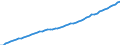 Unit of measure: Chain linked volumes (2015), million euro / Statistical classification of economic activities in the European Community (NACE Rev. 2): Total - all NACE activities / Assets (ESA 2010): Total fixed assets (net) / Geopolitical entity (reporting): Norway