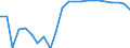 Unit of measure: Chain linked volumes (2015), million euro / Statistical classification of economic activities in the European Community (NACE Rev. 2): Total - all NACE activities / Assets (ESA 2010): Total Construction (net) / Geopolitical entity (reporting): Bulgaria