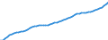 Unit of measure: Chain linked volumes (2015), million euro / Statistical classification of economic activities in the European Community (NACE Rev. 2): Total - all NACE activities / Assets (ESA 2010): Total Construction (net) / Geopolitical entity (reporting): Denmark