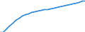 Unit of measure: Chain linked volumes (2015), million euro / Statistical classification of economic activities in the European Community (NACE Rev. 2): Total - all NACE activities / Assets (ESA 2010): Total Construction (net) / Geopolitical entity (reporting): Germany