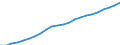 Unit of measure: Chain linked volumes (2015), million euro / Statistical classification of economic activities in the European Community (NACE Rev. 2): Total - all NACE activities / Assets (ESA 2010): Total Construction (net) / Geopolitical entity (reporting): Estonia