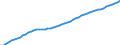 Unit of measure: Chain linked volumes (2015), million euro / Statistical classification of economic activities in the European Community (NACE Rev. 2): Total - all NACE activities / Assets (ESA 2010): Total Construction (net) / Geopolitical entity (reporting): Finland