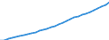 Unit of measure: Chain linked volumes (2015), million euro / Statistical classification of economic activities in the European Community (NACE Rev. 2): Total - all NACE activities / Assets (ESA 2010): Total Construction (net) / Geopolitical entity (reporting): Sweden