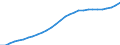 Unit of measure: Chain linked volumes (2015), million euro / Statistical classification of economic activities in the European Community (NACE Rev. 2): Total - all NACE activities / Assets (ESA 2010): Dwellings (net) / Geopolitical entity (reporting): Cyprus