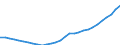 Unit of measure: Chain linked volumes (2015), million euro / Statistical classification of economic activities in the European Community (NACE Rev. 2): Total - all NACE activities / Assets (ESA 2010): Dwellings (net) / Geopolitical entity (reporting): Lithuania