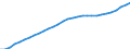 Unit of measure: Chain linked volumes (2015), million euro / Statistical classification of economic activities in the European Community (NACE Rev. 2): Total - all NACE activities / Assets (ESA 2010): Dwellings (net) / Geopolitical entity (reporting): Netherlands