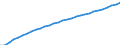 Unit of measure: Chain linked volumes (2015), million euro / Statistical classification of economic activities in the European Community (NACE Rev. 2): Total - all NACE activities / Assets (ESA 2010): Dwellings (net) / Geopolitical entity (reporting): Austria