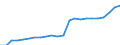 Unit of measure: Chain linked volumes (2015), million euro / Statistical classification of economic activities in the European Community (NACE Rev. 2): Total - all NACE activities / Assets (ESA 2010): Dwellings (net) / Geopolitical entity (reporting): Romania