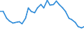 Unit of measure: Chain linked volumes (2015), million euro / Statistical classification of economic activities in the European Community (NACE Rev. 2): Total - all NACE activities / Assets (ESA 2010): Dwellings (net) / Geopolitical entity (reporting): Slovenia