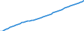 Unit of measure: Chain linked volumes (2015), million euro / Statistical classification of economic activities in the European Community (NACE Rev. 2): Total - all NACE activities / Assets (ESA 2010): Dwellings (net) / Geopolitical entity (reporting): Finland