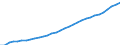 Unit of measure: Chain linked volumes (2015), million euro / Statistical classification of economic activities in the European Community (NACE Rev. 2): Total - all NACE activities / Assets (ESA 2010): Dwellings (net) / Geopolitical entity (reporting): Sweden