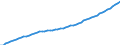 Unit of measure: Chain linked volumes (2015), million euro / Statistical classification of economic activities in the European Community (NACE Rev. 2): Total - all NACE activities / Assets (ESA 2010): Dwellings (net) / Geopolitical entity (reporting): Norway