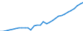 Unit of measure: Chain linked volumes (2015), million euro / Statistical classification of economic activities in the European Community (NACE Rev. 2): Total - all NACE activities / Assets (ESA 2010): Other buildings and structures (net) / Geopolitical entity (reporting): Belgium