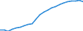 Unit of measure: Chain linked volumes (2015), million euro / Statistical classification of economic activities in the European Community (NACE Rev. 2): Total - all NACE activities / Assets (ESA 2010): Other buildings and structures (net) / Geopolitical entity (reporting): Bulgaria