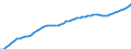 Unit of measure: Chain linked volumes (2015), million euro / Statistical classification of economic activities in the European Community (NACE Rev. 2): Total - all NACE activities / Assets (ESA 2010): Other buildings and structures (net) / Geopolitical entity (reporting): Denmark