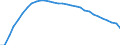 Unit of measure: Chain linked volumes (2015), million euro / Statistical classification of economic activities in the European Community (NACE Rev. 2): Total - all NACE activities / Assets (ESA 2010): Other buildings and structures (net) / Geopolitical entity (reporting): Germany