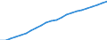 Unit of measure: Chain linked volumes (2015), million euro / Statistical classification of economic activities in the European Community (NACE Rev. 2): Total - all NACE activities / Assets (ESA 2010): Other buildings and structures (net) / Geopolitical entity (reporting): Estonia