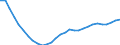 Unit of measure: Chain linked volumes (2015), million euro / Statistical classification of economic activities in the European Community (NACE Rev. 2): Total - all NACE activities / Assets (ESA 2010): Other buildings and structures (net) / Geopolitical entity (reporting): Latvia