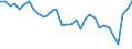 Maßeinheit: Anteil am Gesamtwert für die EU27 (ab 2020) in Prozent (auf Basis von Millionen Euro, EU27 ab 2020), pro Kopf, jeweilige Preise / Volkswirtschaftliche Gesamtrechnungen Indikator (ESVG 2010): Bruttoinlandsprodukt zu Marktpreisen / Geopolitische Meldeeinheit: Dänemark