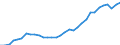 Maßeinheit: Anteil am Gesamtwert für die EU27 (ab 2020) in Prozent (auf Basis von Millionen Euro, EU27 ab 2020), pro Kopf, jeweilige Preise / Volkswirtschaftliche Gesamtrechnungen Indikator (ESVG 2010): Bruttoinlandsprodukt zu Marktpreisen / Geopolitische Meldeeinheit: Malta