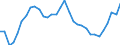 Maßeinheit: Anteil am Gesamtwert für die EU27 (ab 2020) in Prozent (auf Basis von Millionen Euro, EU27 ab 2020), pro Kopf, jeweilige Preise / Volkswirtschaftliche Gesamtrechnungen Indikator (ESVG 2010): Bruttoinlandsprodukt zu Marktpreisen / Geopolitische Meldeeinheit: Niederlande