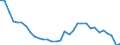 Unit of measure: Percentage of EU27 (from 2020) total per capita (based on million euro, EU27 from 2020), current prices / National accounts indicator (ESA 2010): Gross domestic product at market prices / Geopolitical entity (reporting): Austria