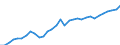 Maßeinheit: Anteil am Gesamtwert für die EU27 (ab 2020) in Prozent (auf Basis von Millionen Euro, EU27 ab 2020), pro Kopf, jeweilige Preise / Volkswirtschaftliche Gesamtrechnungen Indikator (ESVG 2010): Bruttoinlandsprodukt zu Marktpreisen / Geopolitische Meldeeinheit: Polen