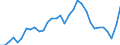 Maßeinheit: Anteil am Gesamtwert für die EU27 (ab 2020) in Prozent (auf Basis von Millionen Euro, EU27 ab 2020), pro Kopf, jeweilige Preise / Volkswirtschaftliche Gesamtrechnungen Indikator (ESVG 2010): Bruttoinlandsprodukt zu Marktpreisen / Geopolitische Meldeeinheit: Norwegen