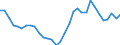 Maßeinheit: Anteil am Gesamtwert für die EU27 (ab 2020) in Prozent (auf Basis von Millionen Euro, EU27 ab 2020), pro Kopf, jeweilige Preise / Volkswirtschaftliche Gesamtrechnungen Indikator (ESVG 2010): Bruttoinlandsprodukt zu Marktpreisen / Geopolitische Meldeeinheit: Schweiz