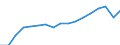 Unit of measure: Percentage of EU27 (from 2020) total per capita (based on million euro, EU27 from 2020), current prices / National accounts indicator (ESA 2010): Gross domestic product at market prices / Geopolitical entity (reporting): Montenegro