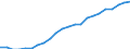 Maßeinheit: Anteil am Gesamtwert für die EU27 (ab 2020) in Prozent (auf Basis von Millionen Euro, EU27 ab 2020), pro Kopf, jeweilige Preise / Volkswirtschaftliche Gesamtrechnungen Indikator (ESVG 2010): Bruttoinlandsprodukt zu Marktpreisen / Geopolitische Meldeeinheit: Nordmazedonien