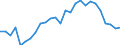 Maßeinheit: Anteil am Gesamtwert für die EU27 (ab 2020) in Prozent (auf Basis von Millionen Euro, EU27 ab 2020), pro Kopf, jeweilige Preise / Volkswirtschaftliche Gesamtrechnungen Indikator (ESVG 2010): Bruttoinlandsprodukt zu Marktpreisen / Geopolitische Meldeeinheit: Türkei