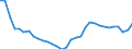 Maßeinheit: Anteil am Gesamtwert für die EU27 (ab 2020) in Prozent (auf Basis von Millionen Euro, EU27 ab 2020), pro Kopf, jeweilige Preise / Volkswirtschaftliche Gesamtrechnungen Indikator (ESVG 2010): Konsumausgaben / Geopolitische Meldeeinheit: Belgien