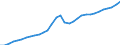 Maßeinheit: Anteil am Gesamtwert für die EU27 (ab 2020) in Prozent (auf Basis von Millionen Euro, EU27 ab 2020), pro Kopf, jeweilige Preise / Volkswirtschaftliche Gesamtrechnungen Indikator (ESVG 2010): Konsumausgaben / Geopolitische Meldeeinheit: Lettland