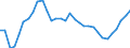 Maßeinheit: Anteil am Gesamtwert für die EU27 (ab 2020) in Prozent (auf Basis von Millionen Euro, EU27 ab 2020), pro Kopf, jeweilige Preise / Volkswirtschaftliche Gesamtrechnungen Indikator (ESVG 2010): Konsumausgaben / Geopolitische Meldeeinheit: Niederlande