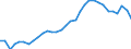 Maßeinheit: Anteil am Gesamtwert für die EU27 (ab 2020) in Prozent (auf Basis von Millionen Euro, EU27 ab 2020), pro Kopf, jeweilige Preise / Volkswirtschaftliche Gesamtrechnungen Indikator (ESVG 2010): Konsumausgaben / Geopolitische Meldeeinheit: Finnland