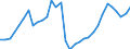 Maßeinheit: Anteil am Gesamtwert für die EU27 (ab 2020) in Prozent (auf Basis von Millionen Euro, EU27 ab 2020), pro Kopf, jeweilige Preise / Volkswirtschaftliche Gesamtrechnungen Indikator (ESVG 2010): Konsumausgaben / Geopolitische Meldeeinheit: Island