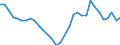 Maßeinheit: Anteil am Gesamtwert für die EU27 (ab 2020) in Prozent (auf Basis von Millionen Euro, EU27 ab 2020), pro Kopf, jeweilige Preise / Volkswirtschaftliche Gesamtrechnungen Indikator (ESVG 2010): Konsumausgaben / Geopolitische Meldeeinheit: Schweiz