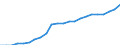 Maßeinheit: Anteil am Gesamtwert für die EU27 (ab 2020) in Prozent (auf Basis von Millionen Euro, EU27 ab 2020), pro Kopf, jeweilige Preise / Volkswirtschaftliche Gesamtrechnungen Indikator (ESVG 2010): Konsumausgaben / Geopolitische Meldeeinheit: Nordmazedonien