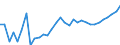 Maßeinheit: Anteil am Gesamtwert für die EU27 (ab 2020) in Prozent (auf Basis von Millionen Euro, EU27 ab 2020), pro Kopf, jeweilige Preise / Volkswirtschaftliche Gesamtrechnungen Indikator (ESVG 2010): Konsumausgaben / Geopolitische Meldeeinheit: Serbien