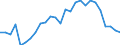 Maßeinheit: Anteil am Gesamtwert für die EU27 (ab 2020) in Prozent (auf Basis von Millionen Euro, EU27 ab 2020), pro Kopf, jeweilige Preise / Volkswirtschaftliche Gesamtrechnungen Indikator (ESVG 2010): Konsumausgaben / Geopolitische Meldeeinheit: Türkei