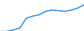 Maßeinheit: Anteil am Gesamtwert für die EU27 (ab 2020) in Prozent (auf Basis von Millionen Euro, EU27 ab 2020), pro Kopf, jeweilige Preise / Volkswirtschaftliche Gesamtrechnungen Indikator (ESVG 2010): Konsumausgaben / Geopolitische Meldeeinheit: Kosovo*