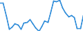 Maßeinheit: Anteil am Gesamtwert für die EU27 (ab 2020) in Prozent (auf Basis von Millionen Euro, EU27 ab 2020), pro Kopf, jeweilige Preise / Volkswirtschaftliche Gesamtrechnungen Indikator (ESVG 2010): Konsumausgaben des Staates / Geopolitische Meldeeinheit: Belgien