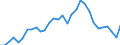 Percentage of EU27 (from 2020) total per capita (based on million euro, EU27 from 2020), current prices / Gross domestic product at market prices / Norway