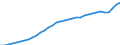 Unit of measure: Thousand persons / National accounts indicator (ESA 2010): Total population national concept / Geopolitical entity (reporting): European Union - 27 countries (from 2020)