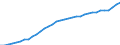 Unit of measure: Thousand persons / National accounts indicator (ESA 2010): Total population national concept / Geopolitical entity (reporting): Euro area – 21 countries (from 2026)