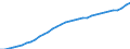 Unit of measure: Thousand persons / National accounts indicator (ESA 2010): Total population national concept / Geopolitical entity (reporting): Euro area – 20 countries (2023-2025)