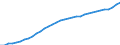 Unit of measure: Thousand persons / National accounts indicator (ESA 2010): Total population national concept / Geopolitical entity (reporting): Euro area - 19 countries  (2015-2022)
